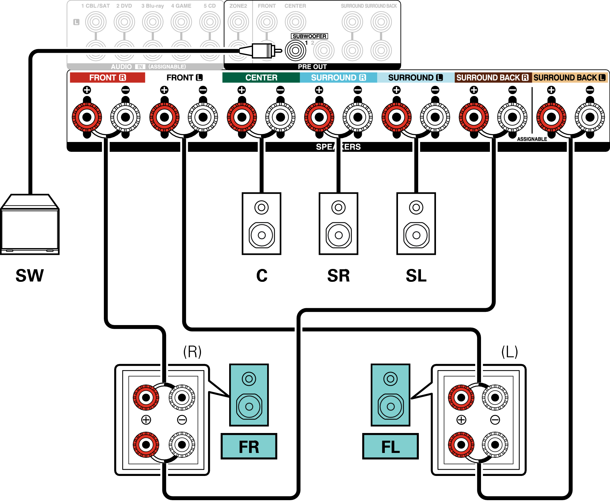 Conne SP 5.1 BiAmp X3E3